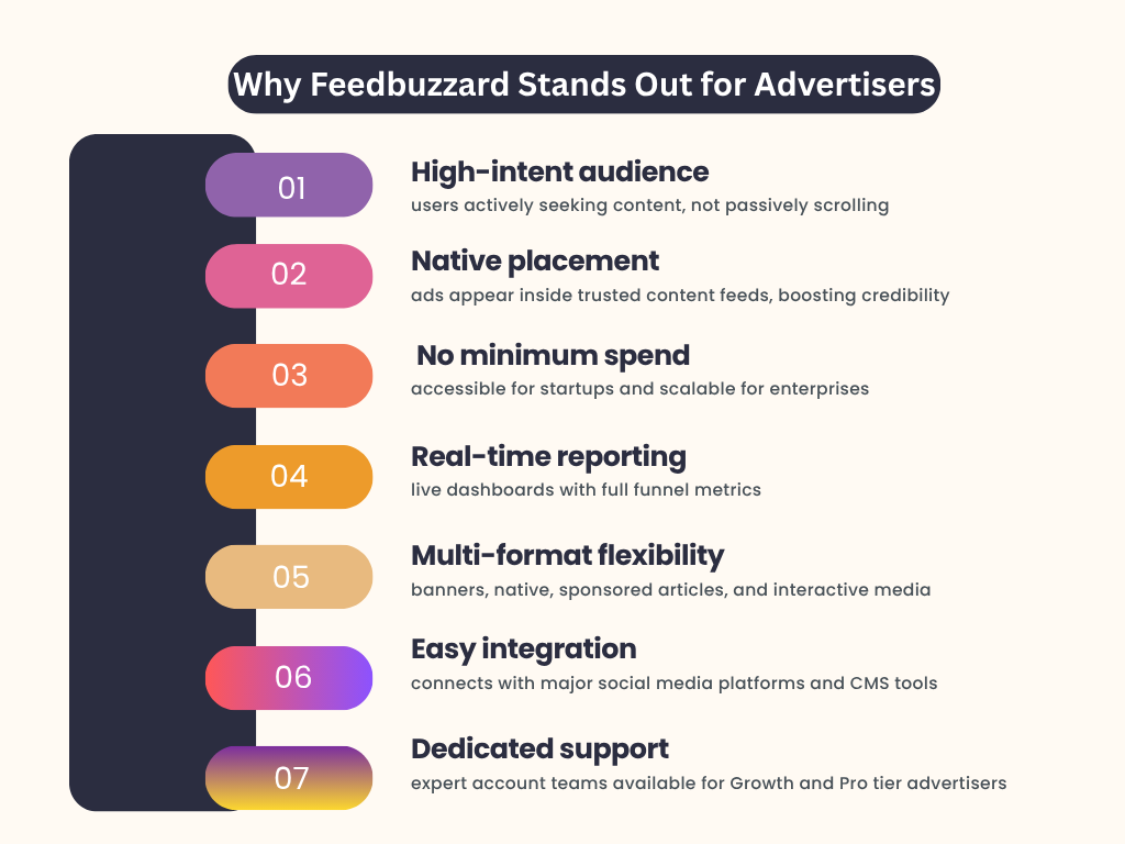 Advertise Feedbuzzard